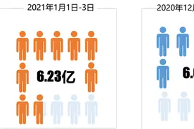 中央广播电视总台2021年开年传播新亮点图片
