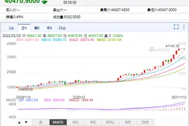 比特币“杀”疯了，48小时53亿资金灰飞烟灭，7万人爆仓！矿机也疯狂，店员：2万台也能卖出去，网友：洗钱神器......图片
