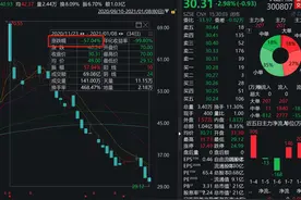 太惨烈！罕见跨年崩塌，三A股连续暴跌超50%！网友懵了：岂止杀猪盘，简直是自杀盘！交易所踢爆：这些人狂买20多亿被埋…图片