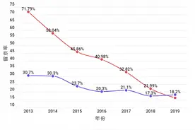 清北毕业生留京率下降，北京需要“抢人”吗？图片