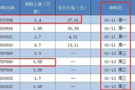 中一签狂赚10万？大肉签又来了，就在今天……图片