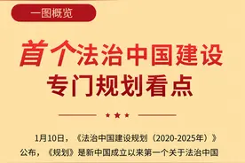 一图概览｜首个法治中国建设专门规划看点图片