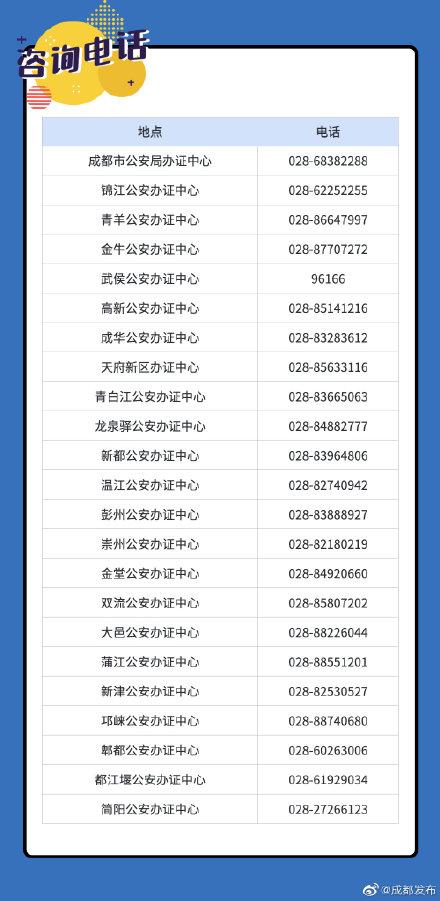成都市域内户口迁移政策解读