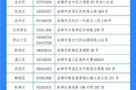 成都：这些人可申请安家补贴和人才奖励图片