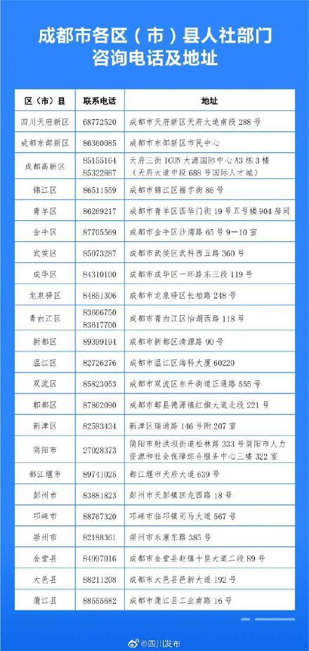 成都：这些人可申请安家补贴和人才奖励