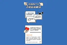 成都市域内户口迁移政策，划重点图片