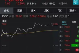 《乘风破浪的姐姐》“加持”，芒果超媒2020年同比预增64.32% - 72.97%，第二季几时播？图片
