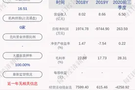 上交所向山东华鹏发出问询函图片