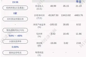 ST毅昌：郑小芹辞去公司证券事务代表职务图片