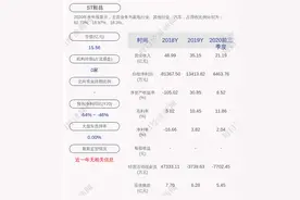 ST毅昌：郑小芹辞去公司证券事务代表职务图片