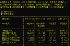 年报季审计机构变更频繁，有会计师事务所专挑ST公司图片