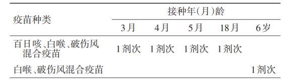 破伤风的那些事儿