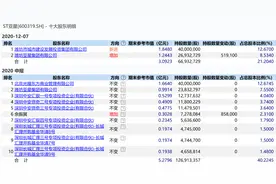 ST亚星跨界收购景芝酒业：“借酒保壳”还是“借壳上酒”？|交易追踪图片