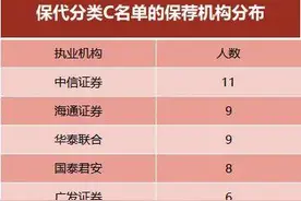 考试没过也能注册保代！保代B名单迎第一人 来自长江证券 从业仅3年图片
