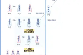 黑龙江绥化2天46人感染，多人曾在同一饭店聚餐！一图梳理传播链图片