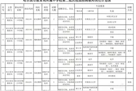 敲黑板！哈一中、三中、六中和九中等省重点高中招聘36名教师｜今起网上报名图片