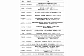 五险一金、包吃住…三水企业最新招聘来了图片