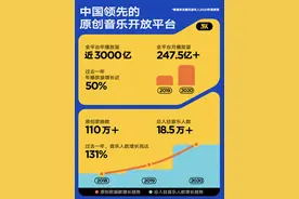 腾讯音乐人盘点：“她力量”崛起，年轻人成原创音乐创作主力图片