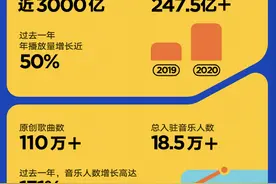 腾讯音乐人盘点：“她力量”崛起，年轻人成原创音乐创作主力图片
