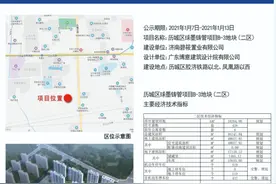 2021年济南新盘抢先看 唐冶雪山药山三片区百万体量入市图片