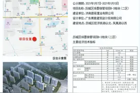 2021年济南新盘抢先看 唐冶雪山药山三片区百万体量入市图片