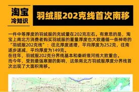 淘宝发布今冬首份取暖冷知识 海口羽绒服厚度达20克图片