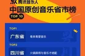 报告：火锅麻将配音乐，四川原创音乐人数量位列第二图片