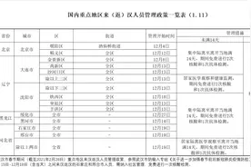 春节返乡必看！湖北17市州最新政策来了图片