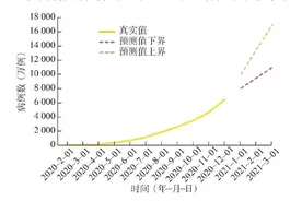 无症状感染、境外输入是关键词，14名专家研判今年疫情形势图片