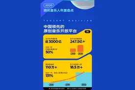 如何能让音乐人挣上钱？音乐平台正在发力解决收益“痛点”图片