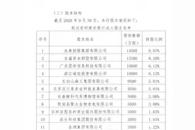 延边农商行评级展望被降为负面，去年前三季净利下降逾53%图片