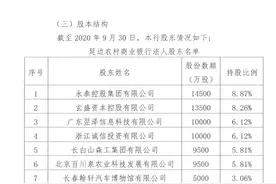 延边农商行评级展望被降为负面，去年前三季净利下降逾53%图片