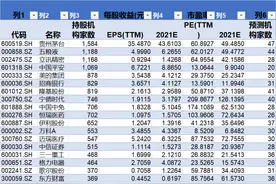 唱空机构重仓股引发资本圈热议，这次资金抱团有何不同图片