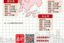 去年江门商品住宅成交61044套，创3年新高图片