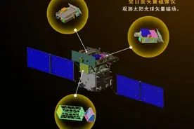 “太阳，我们来了！”——专访中国第一颗综合性太阳探测卫星—先进天基太阳天文台首席科学家甘为群图片