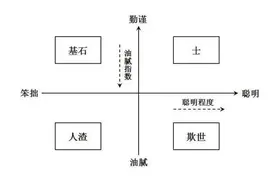 打工十年，为什么还是没钱？图片