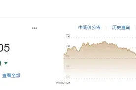 人民币中间价调升218个基点 专家：2021年汇率破6概率低图片