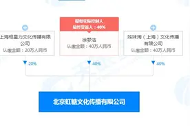 蜜蜂少女队成员徐梦洁成立公司，公司名为北京虹糖文化图片