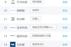 未来图灵AI明星企业1月榜单公布 国双科技依图科技首次亮相图片
