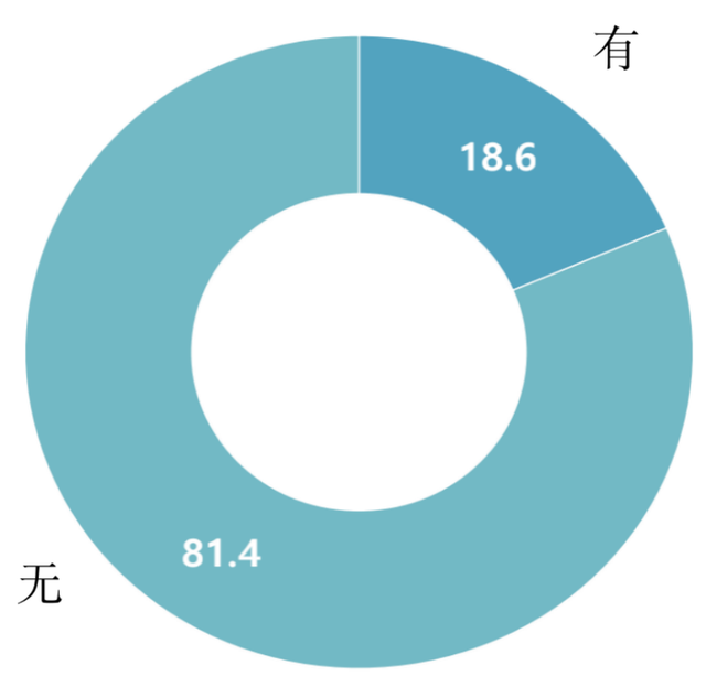 韩国网漫现状：年新增2767部，74.7%企业涉足出海