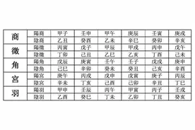 辛德勇谈《罗氏墓志》的纪时②｜说“年”话“载”图片