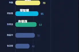 中国富豪20年：前十名财富涨46倍，卖水养猪致富不是梦图片