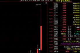 巨头造车凶猛！这次，郭台铭联手李书福！苹果整车订单有戏？这些股票沸腾了图片