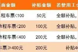 沪发布8条防控措施：非必要不离沪！上海工会“平安返沪”火车票补贴票面时间延至5月底图片