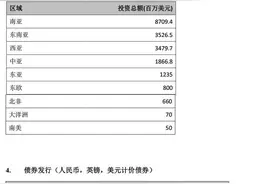 亚投行：将支持发展中国家购买疫苗，不考虑参与核电项目图片