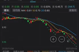 今年首个1元退市股来了！4万多股东蒙了！网友吵翻...图片