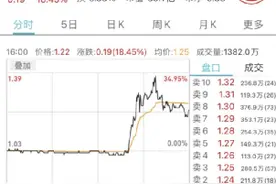 造车太火了！又有富豪来了，郭台铭这次“牵手”李书福……图片