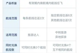 十余款2021版“随心飞”仍在售，详细对比来了图片