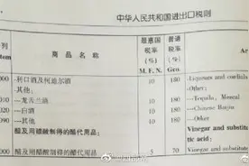 海关正式启用：中国白酒英文名改为Chinese Baijiu图片