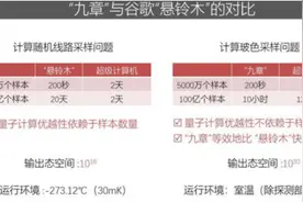 我国“量子科技”发展驶向快车道图片